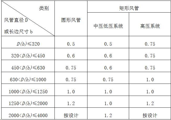 不锈钢风管