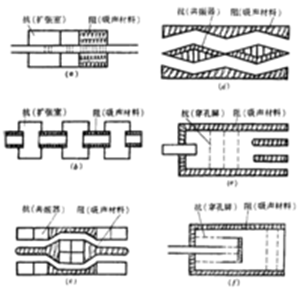 不锈钢风管